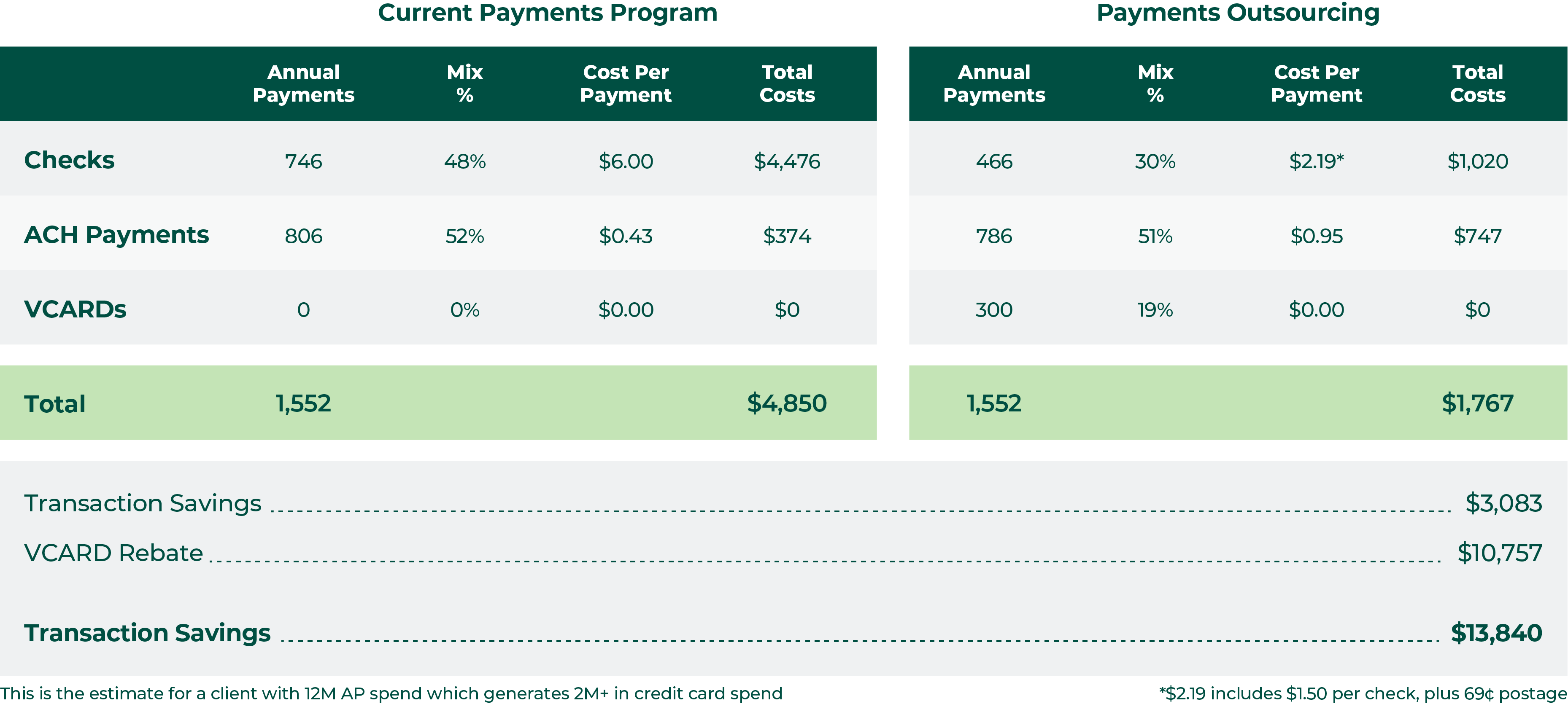 epayments-Savings-Graph-01