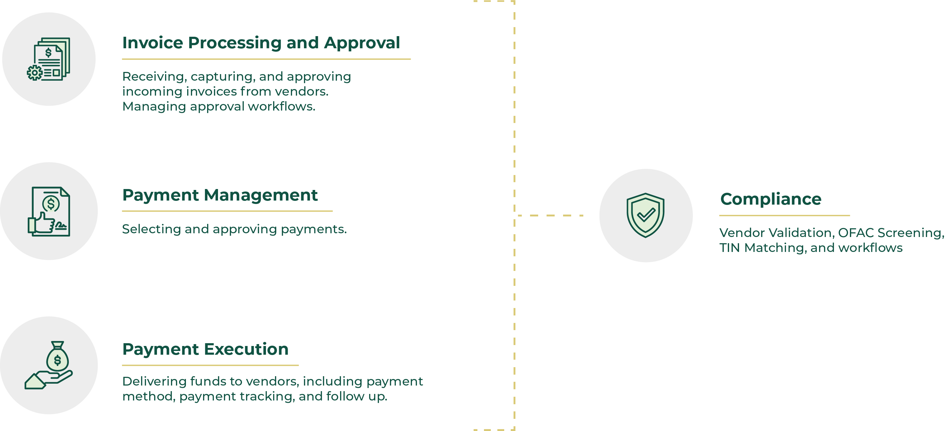 3 Key Processes of Mekorma 25_1