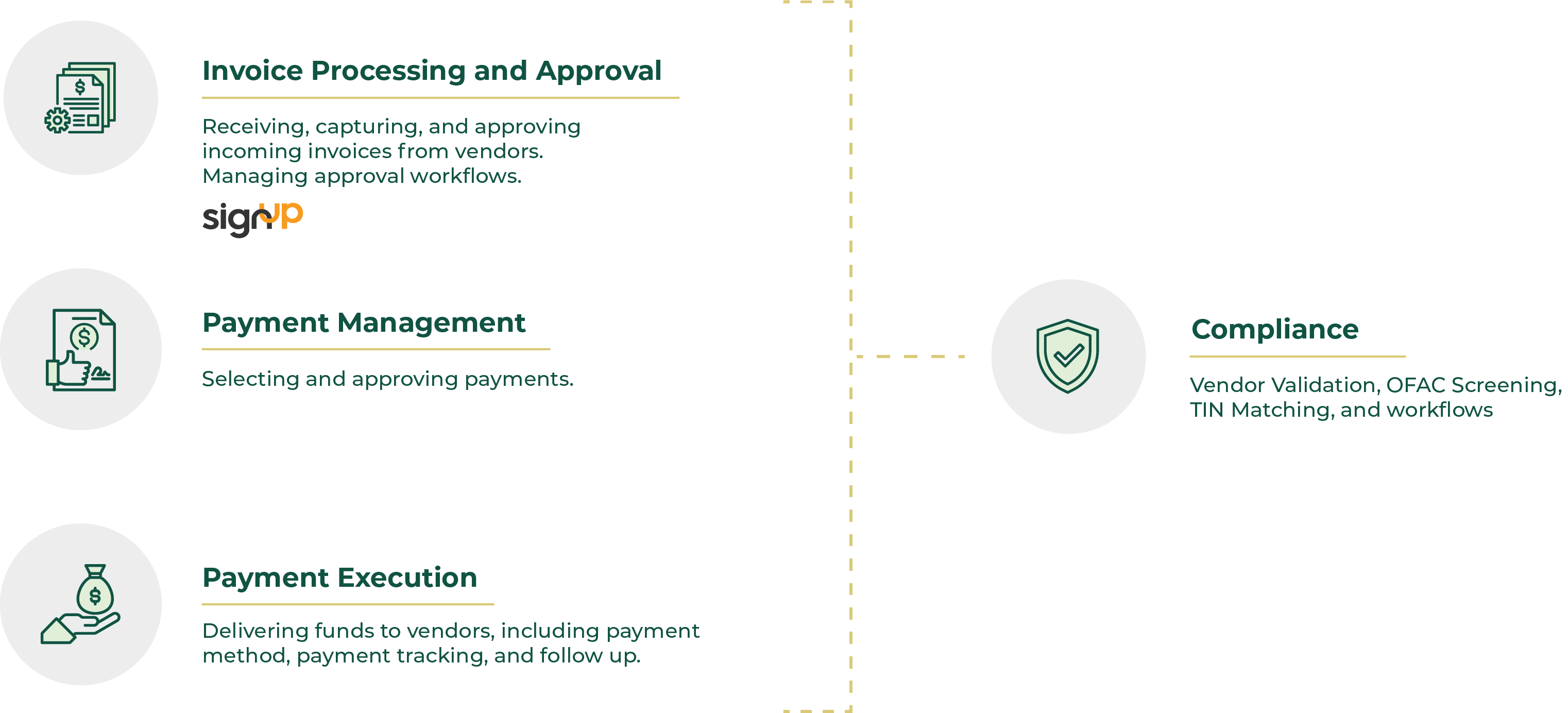 3 Key Processes of Mekorma@2x
