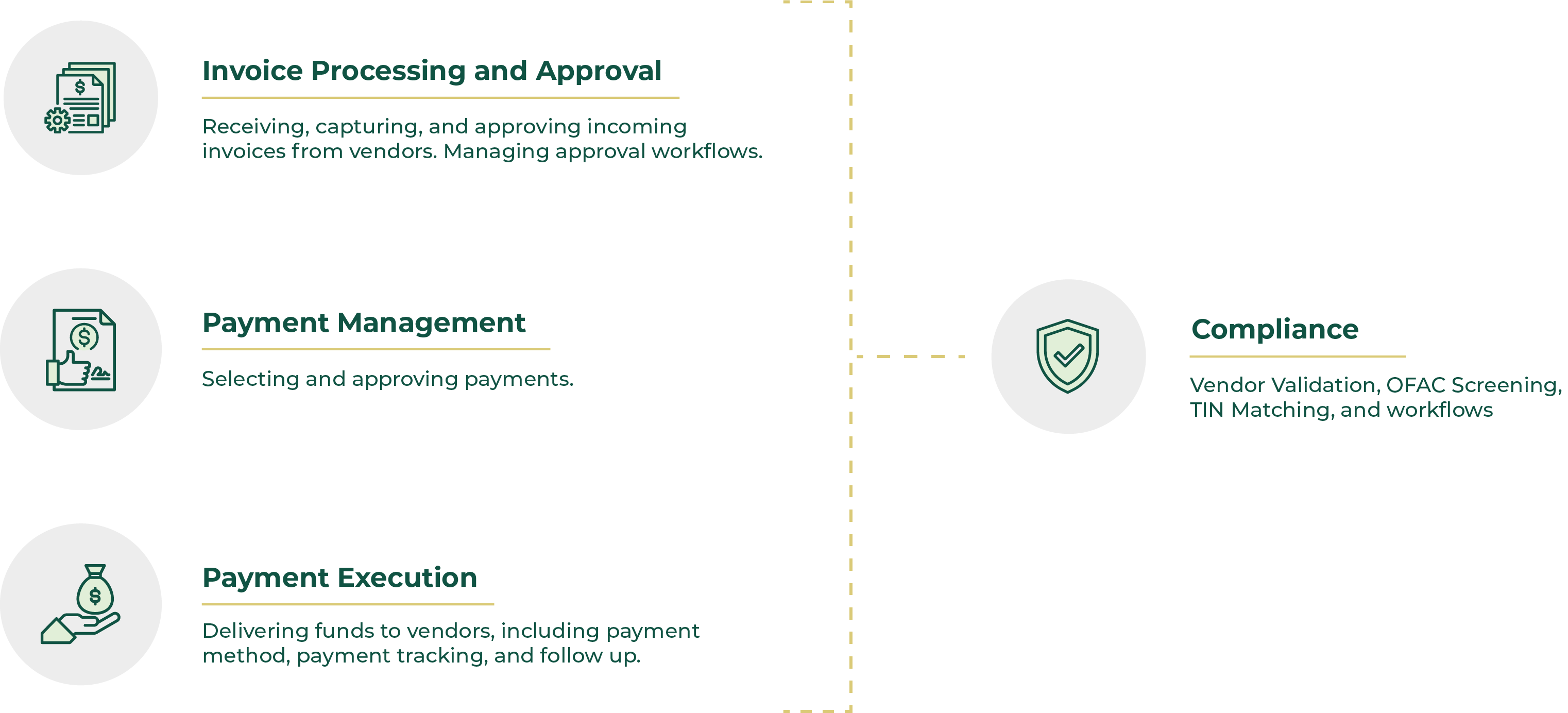 3 Key Processes of Mekorma@2x