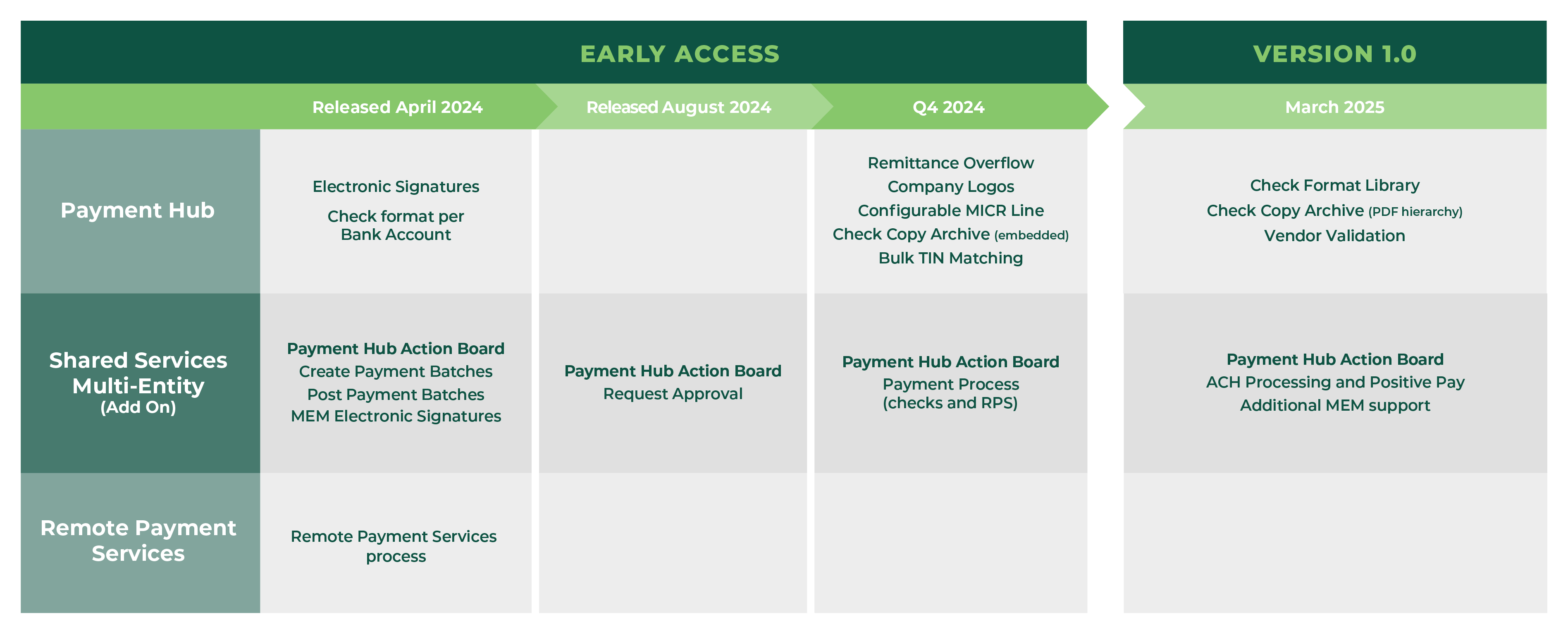 BC Roadmap 8-29-2024