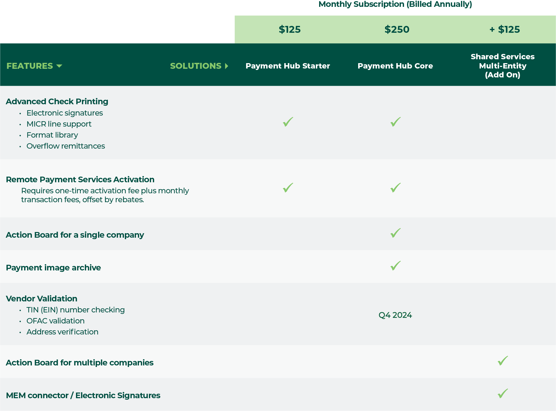 Mekorma for BC Pricing Feature Matrix