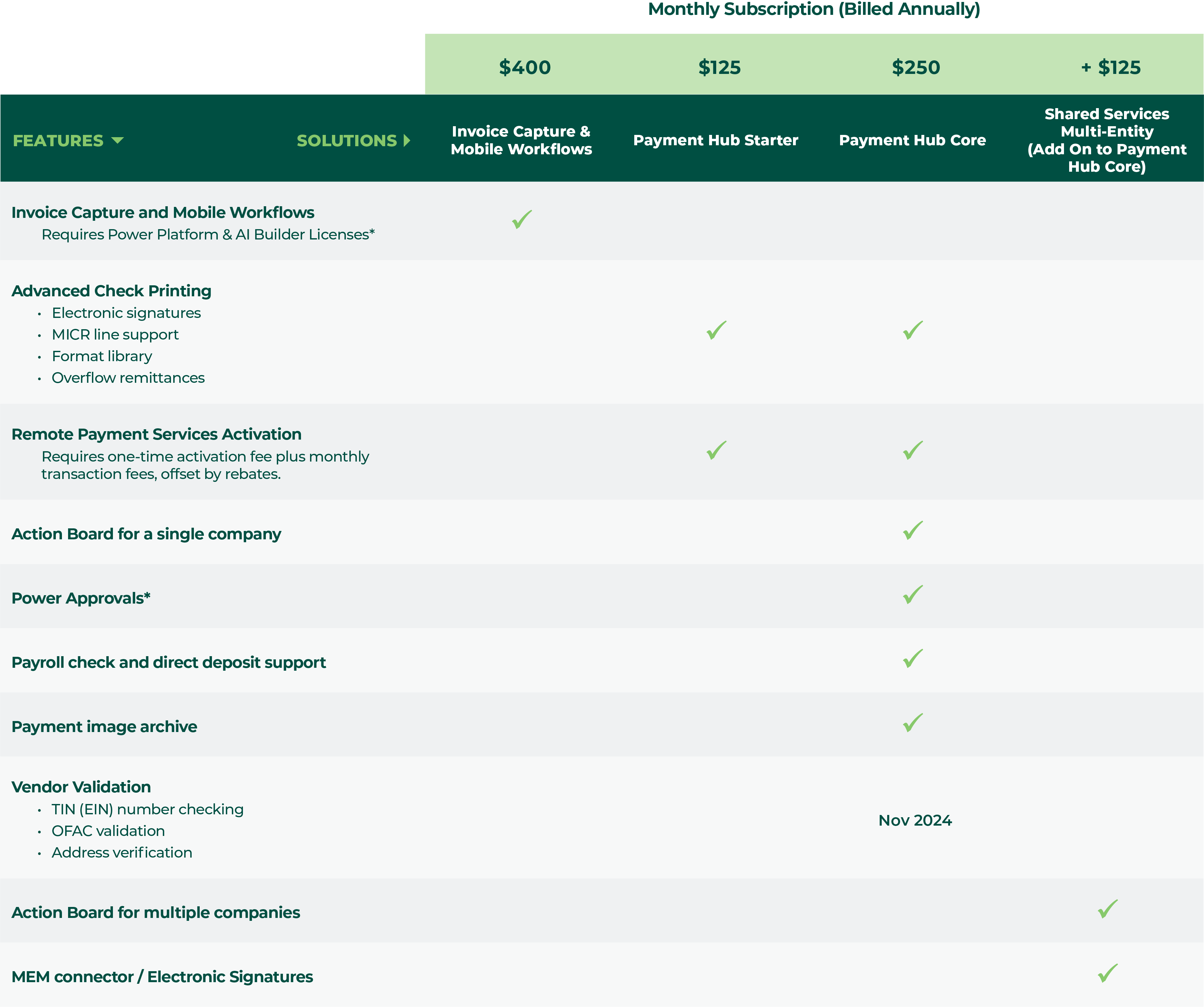 Mekorma for GP Pricing Feature Matrix