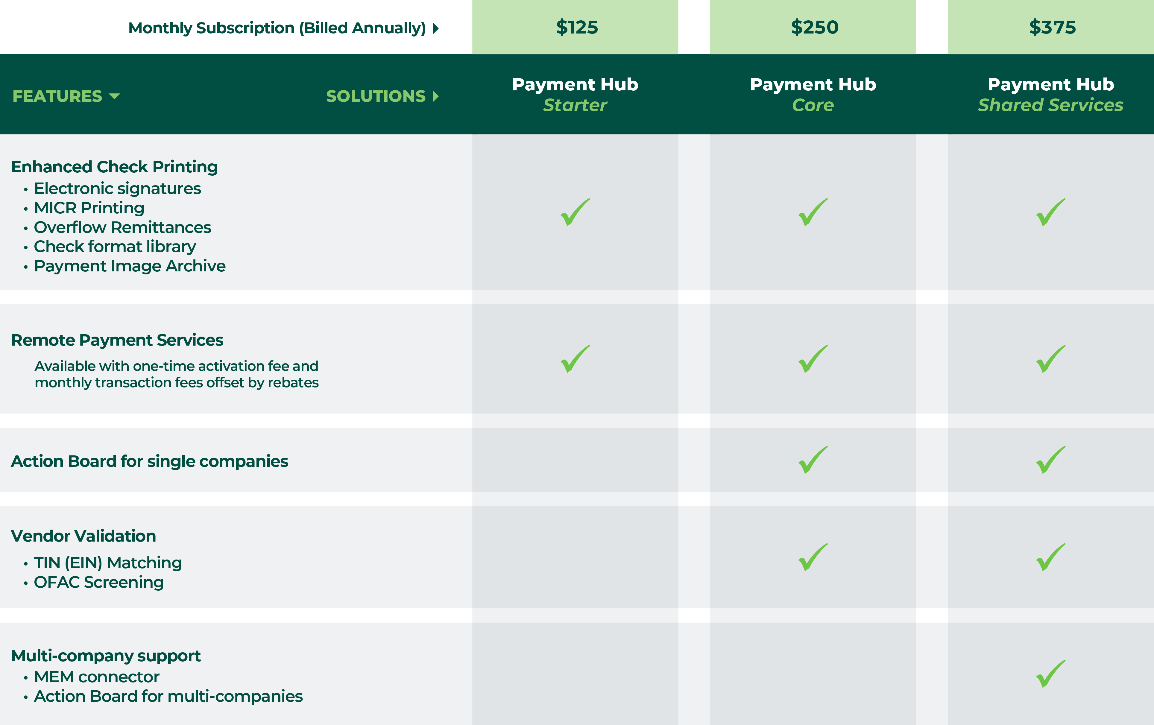 Solution Pricing for BC Solution Pricing for BC